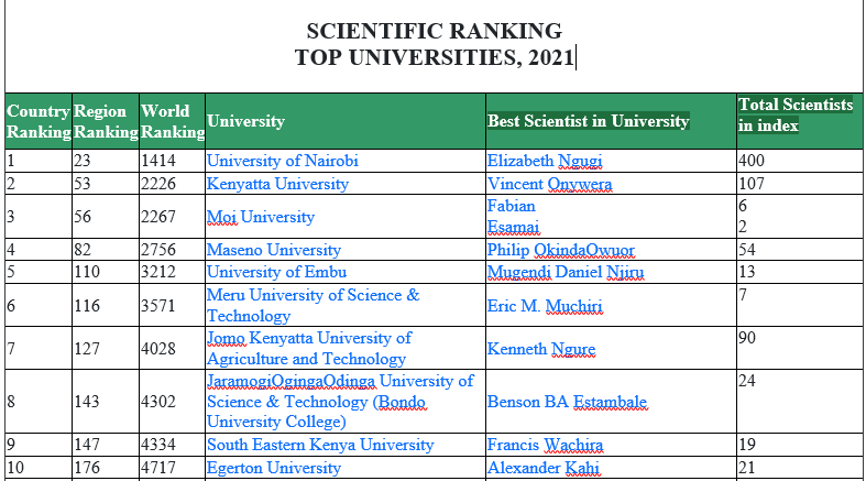 science education graduate programs rankings